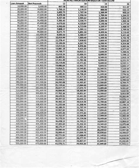 City Savings Bank Salary Loan Table .